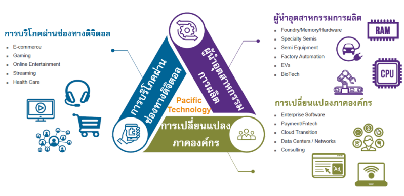 K-ATECH, กองทุน K-ATECH, K-ATECH KBank, กองทุน katech, กองทุนหุ้นเทคโนโลยี, หุ้นเทคเอเชีย, กองทุน k-atech, k-atech