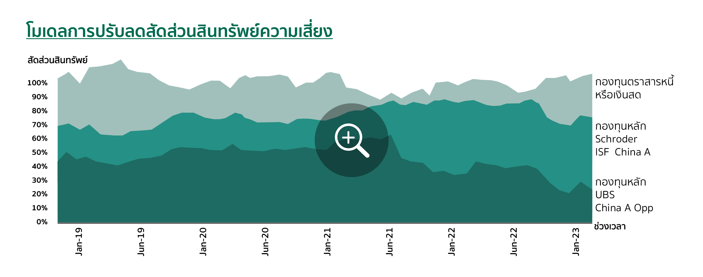 ผลการดำเนินงานย้อนหลังกองทุน K-CCTV กองทุนแนะนำ  กระจายลงทุนทั่วโลกอย่างเหมาะสม ลงทุนได้ทุกช่วงเวลา