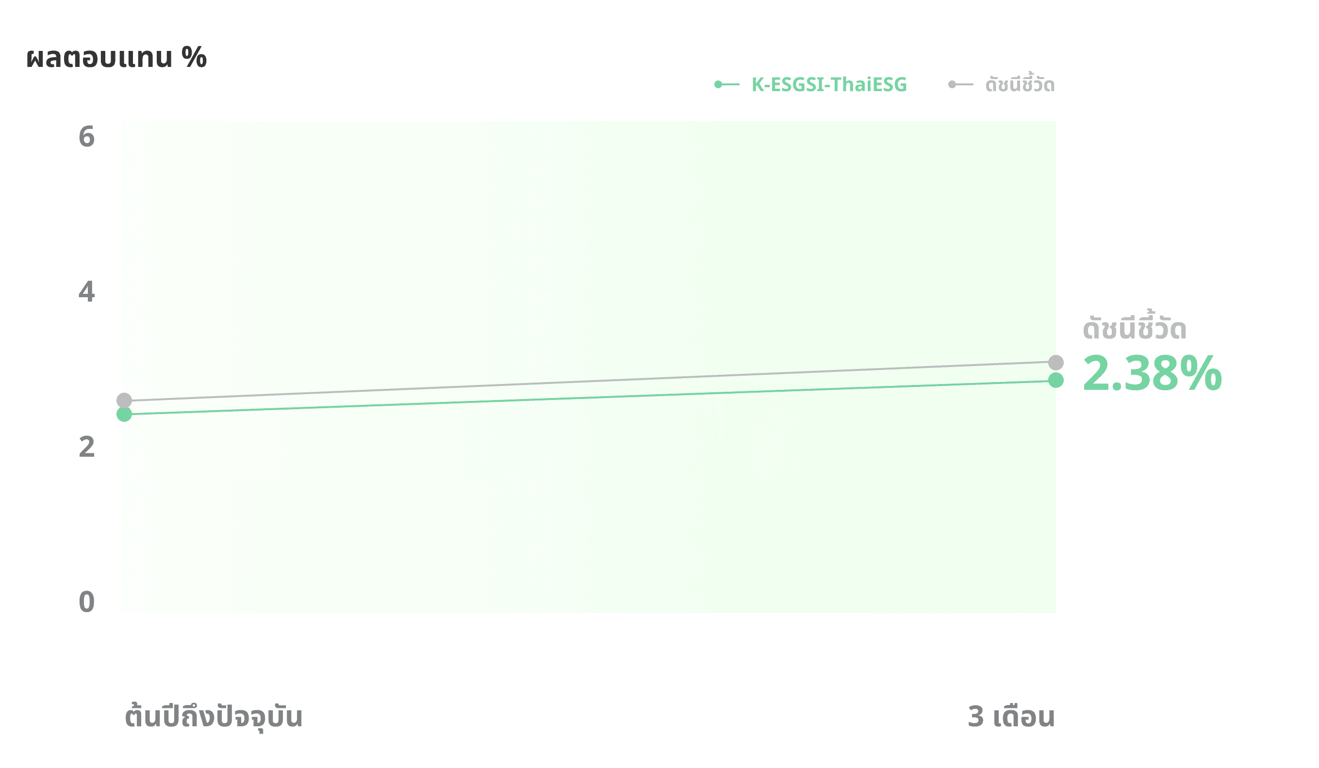 ลงทุนในเงินฝาก ตราสารหนี้ภาครัฐและเอกชน ทั้งในและต่างประเทศ