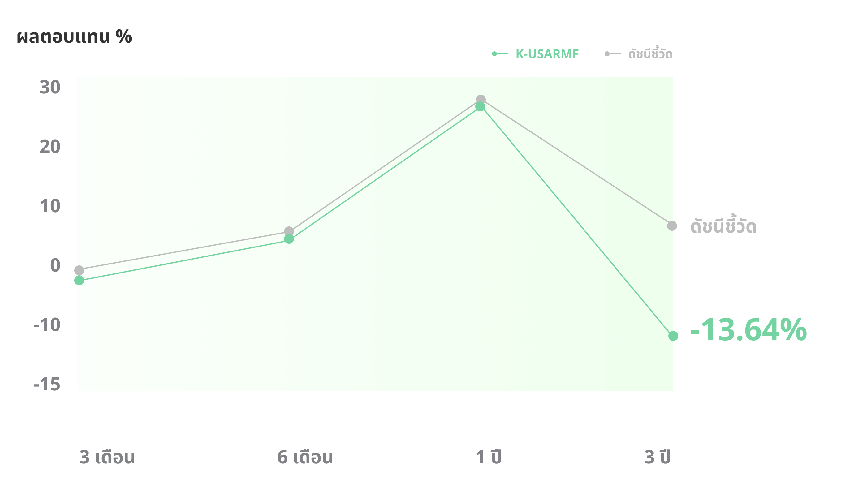 ลดหย่อนภาษีกับ SSF และ RMF กสิกรไทย รวมกองทุนระดับโลก ผลตอบแทนระดับท๊อป มีครบทุกเทรนด์ พร้อมโปรจัดเต็ม ซื้อเลยผ่าน K PLUS