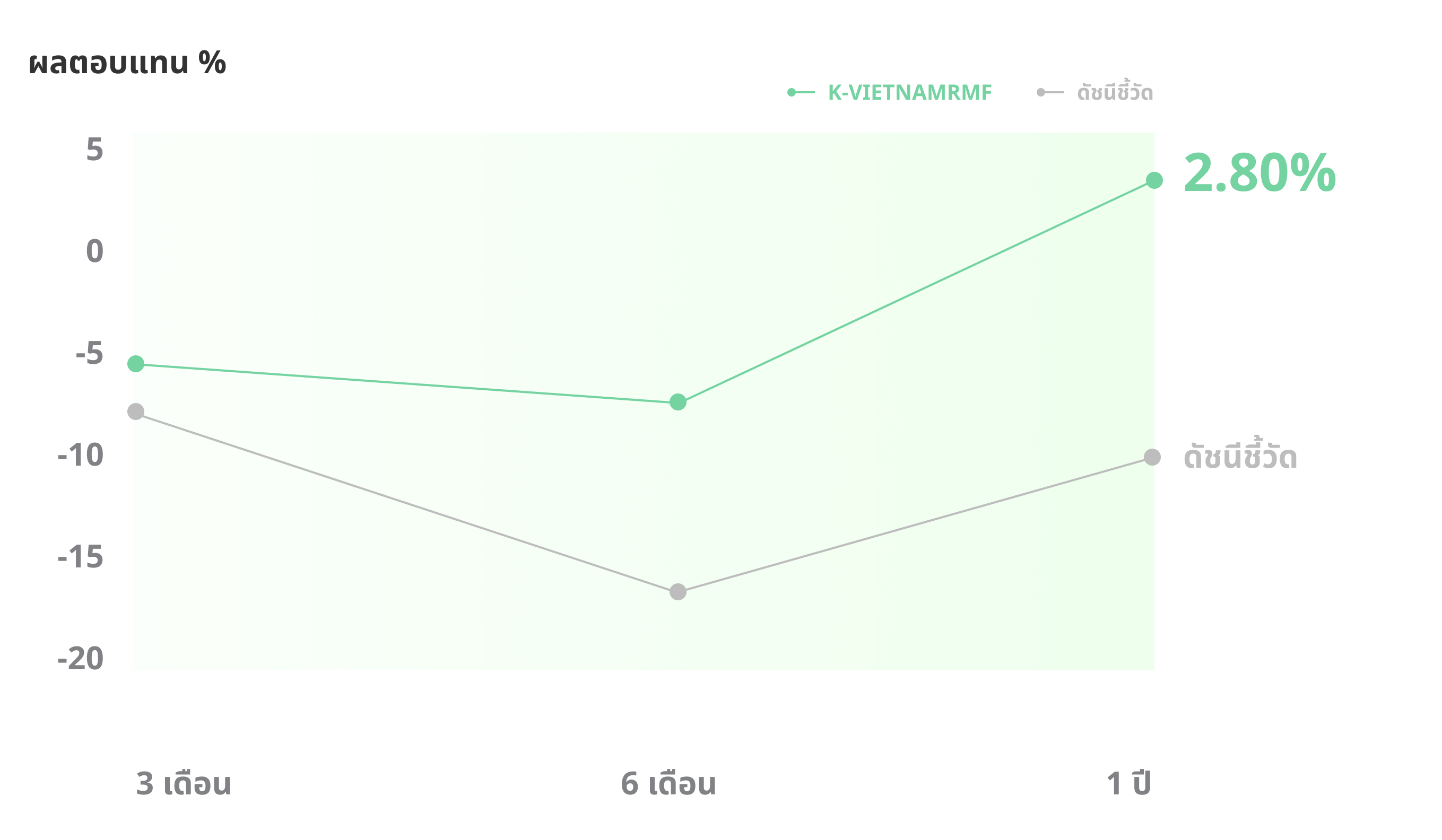 ลงทุนหุ้นเวียดนามชั้นนำ เน้นหุ้นกลุ่มที่มีศักยภาพการเติบโตสูง