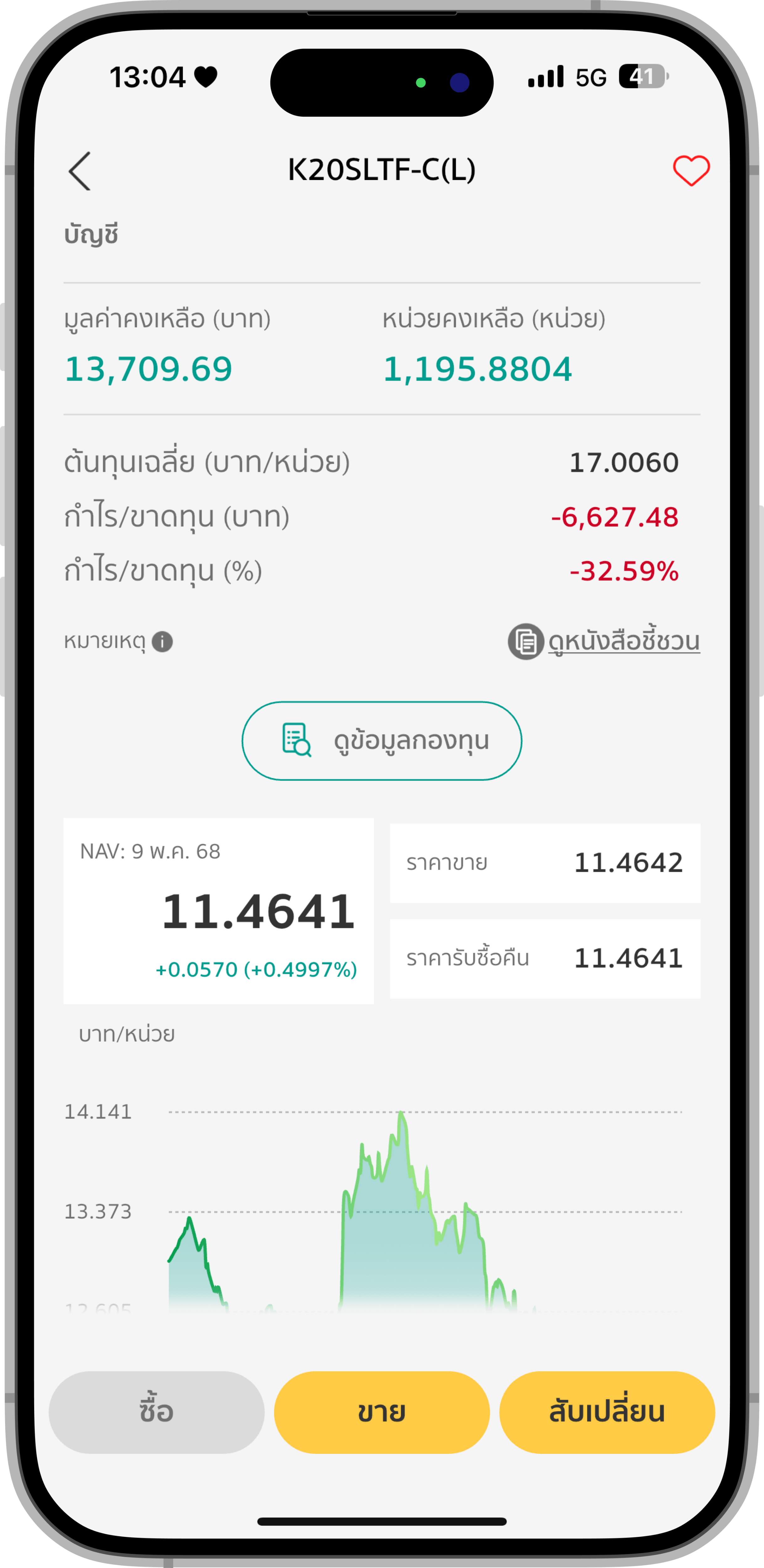 1.เลือกกองทุน LTF ที่ต้องการสับเปลี่ยน กดปุ่ม “สับเปลี่ยน”