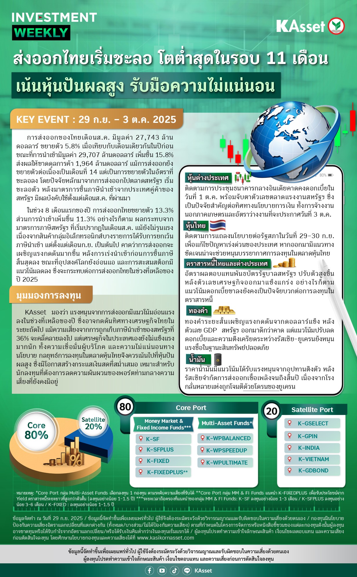 Investment-Weekly-20250929.jpg