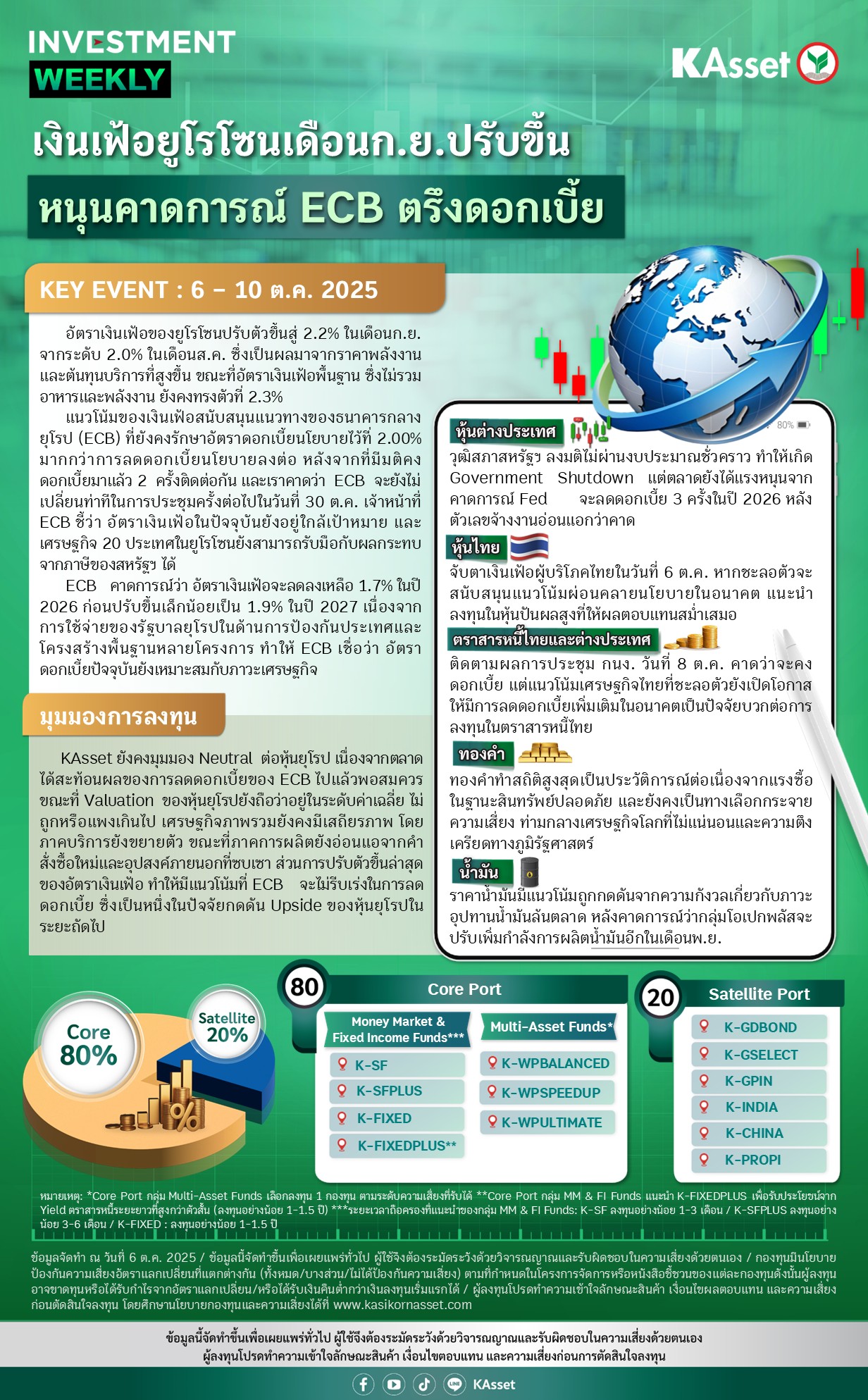 Investment-Weekly-20251006.jpg