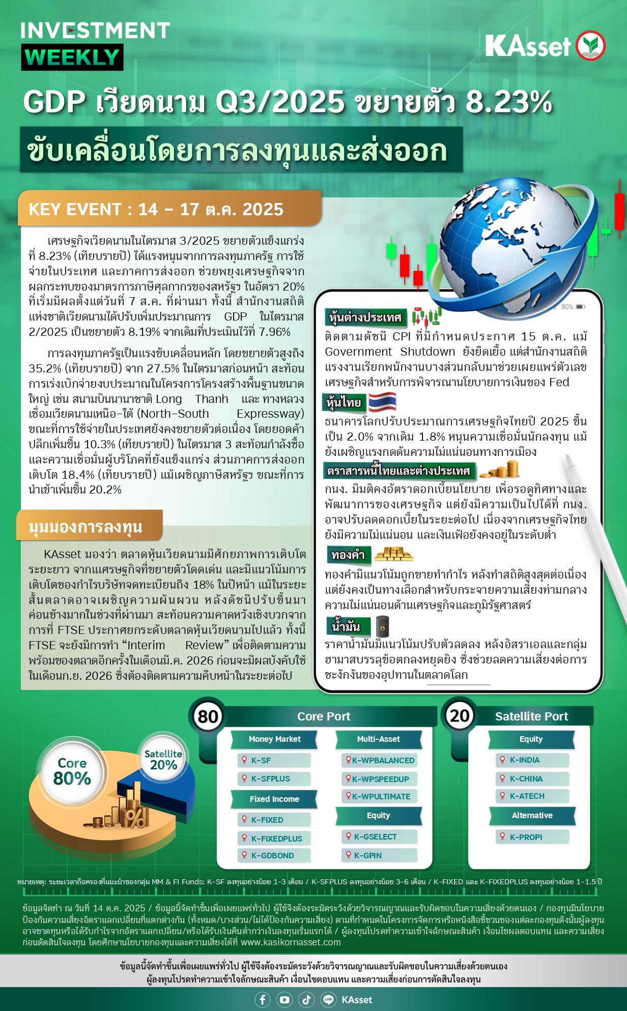 Investment-Weekly-20251014.jpg