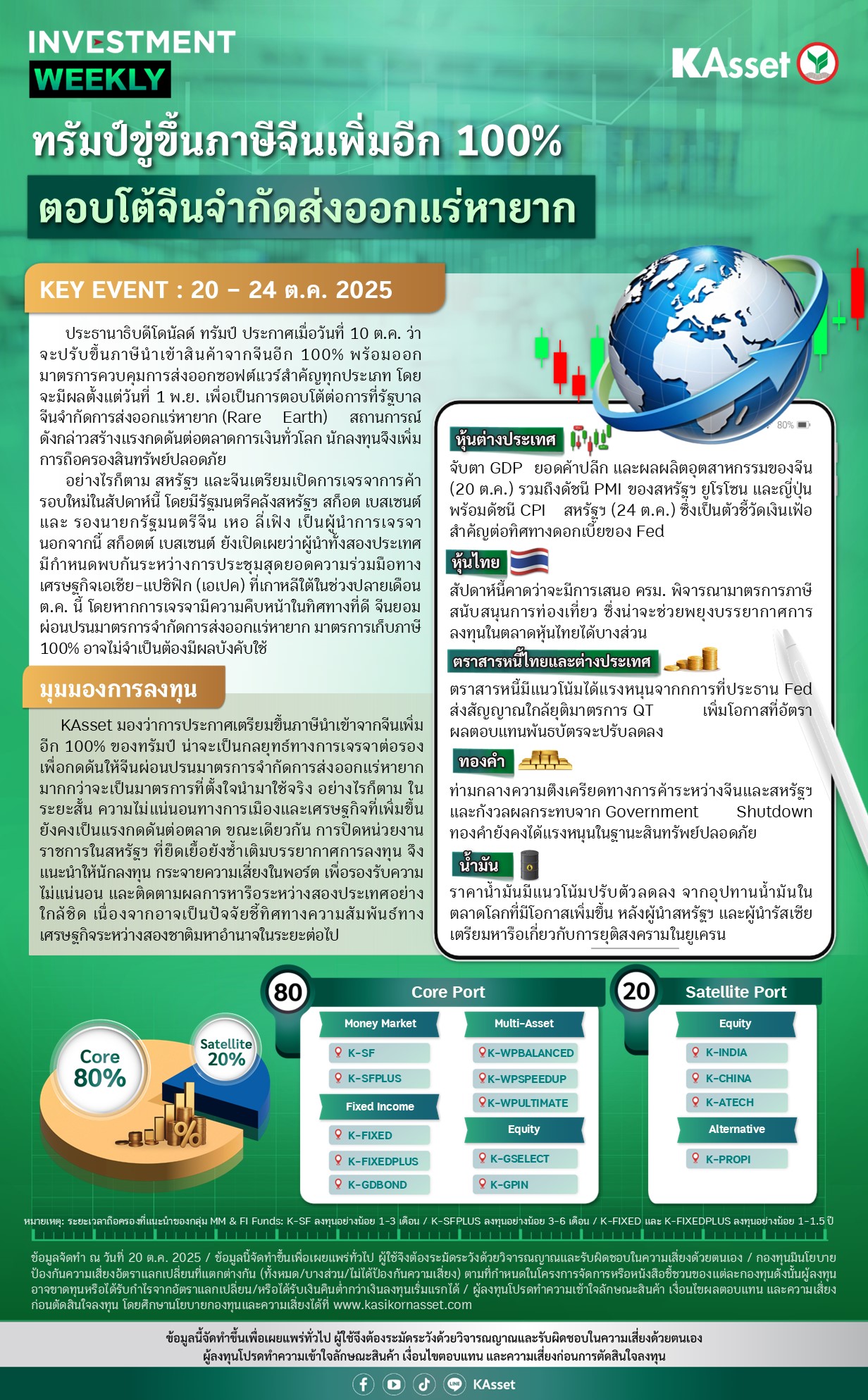 Investment-Weekly-20251020.jpg