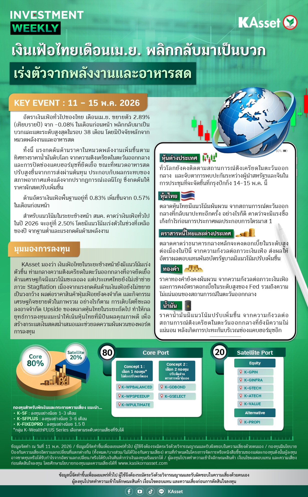 Investment-Weekly-20260511.jpg