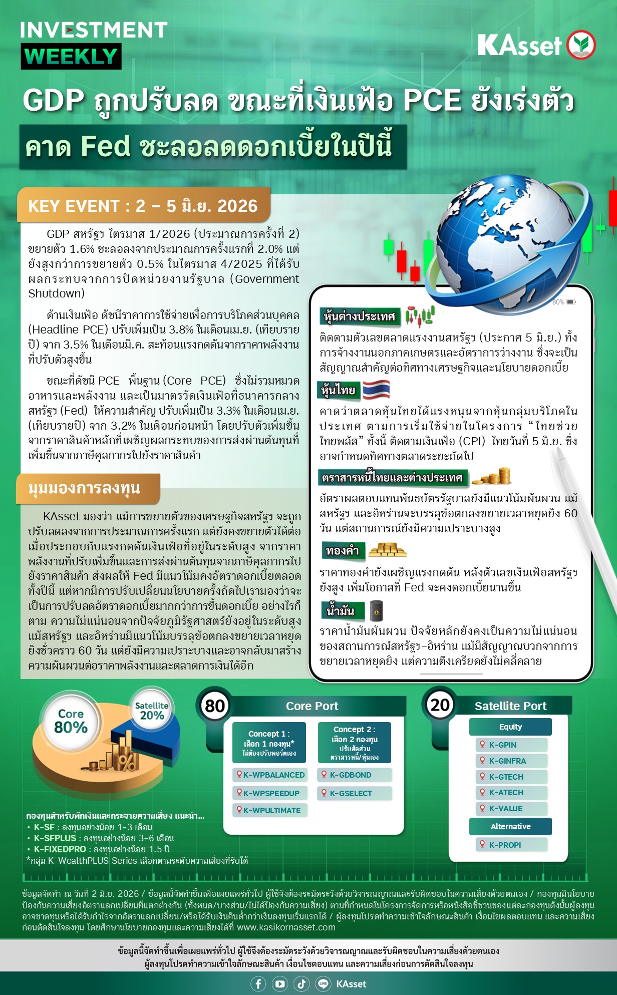 Investment-Weekly-20260602.jpg