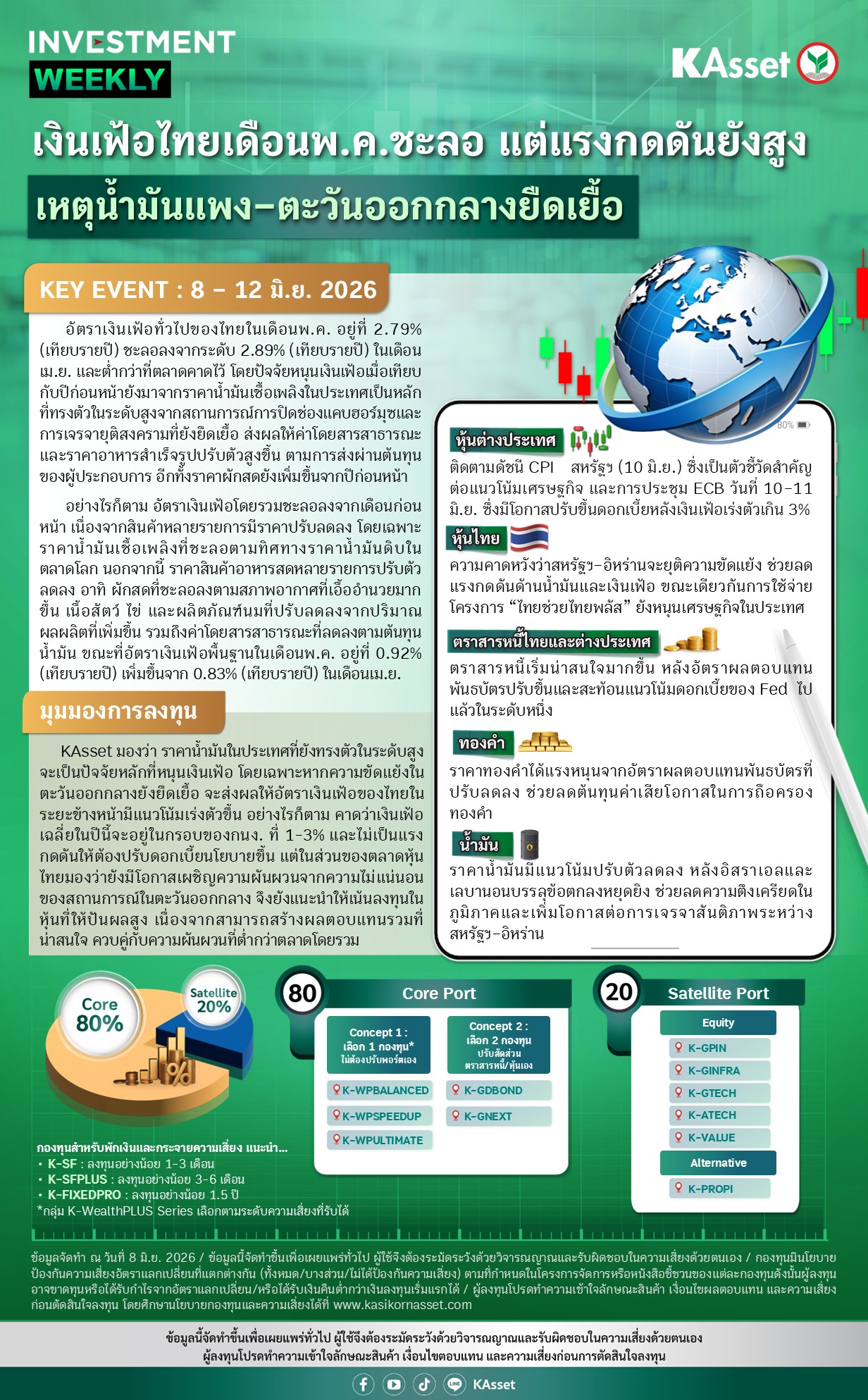 Investment-Weekly-20260608.jpg