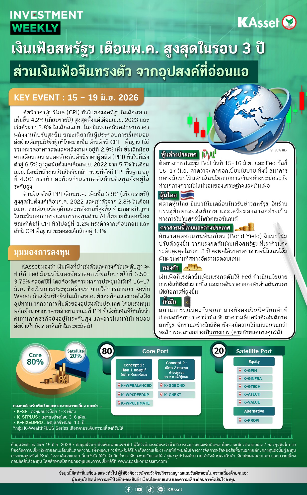 Investment-Weekly-20260615.jpg