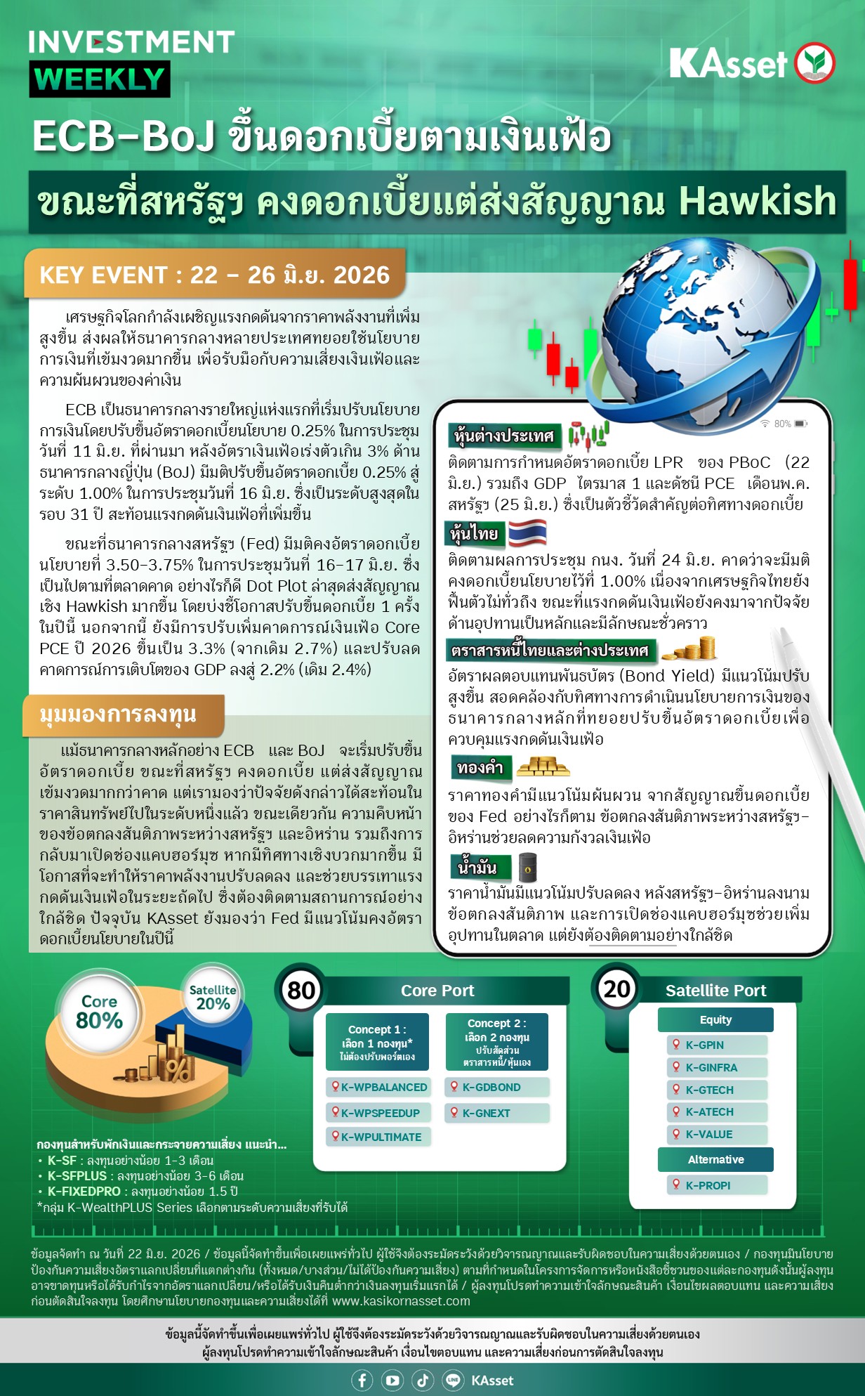 Investment-Weekly-20260622.jpg