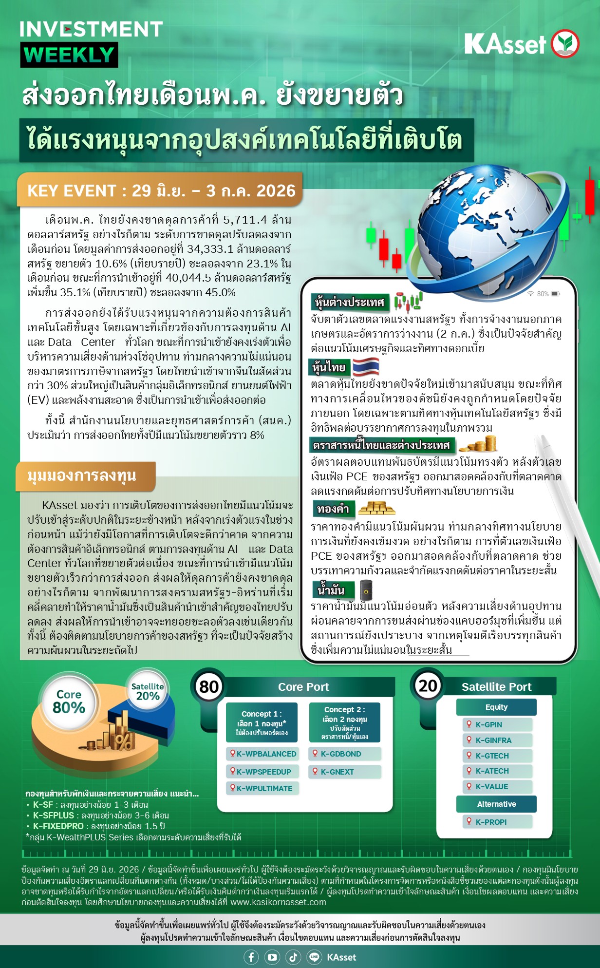 Investment-Weekly-20260629.jpg