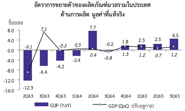 thai gdp.jpg