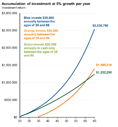 accumulation-of-investment-growth.png
