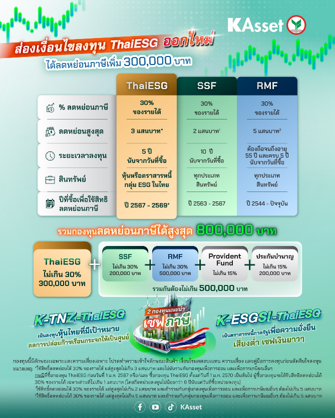 kasset-thaiesg-fund.png