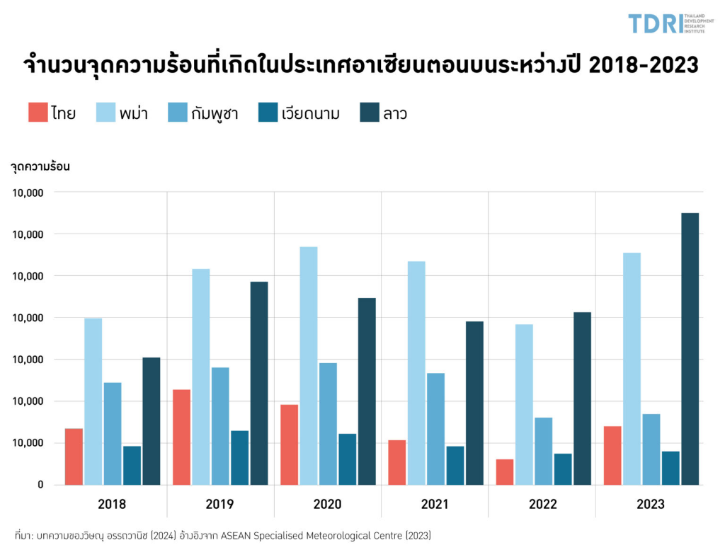heat-SoutheastAsia-2018-2023.png
