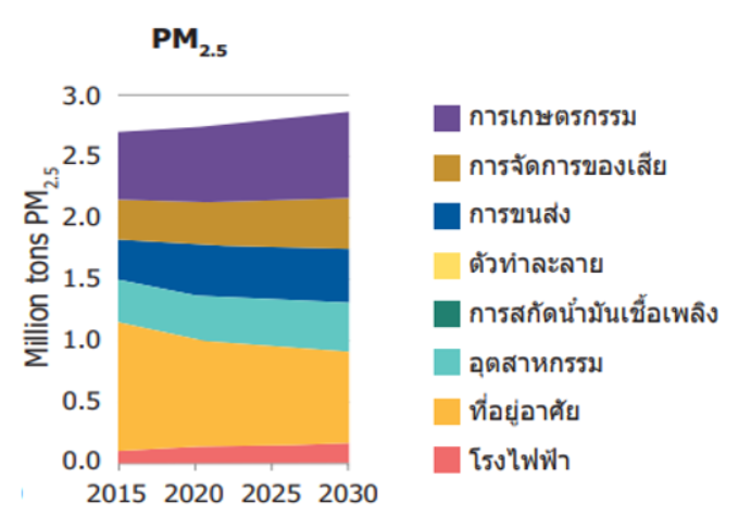 million-tons-pm25.png
