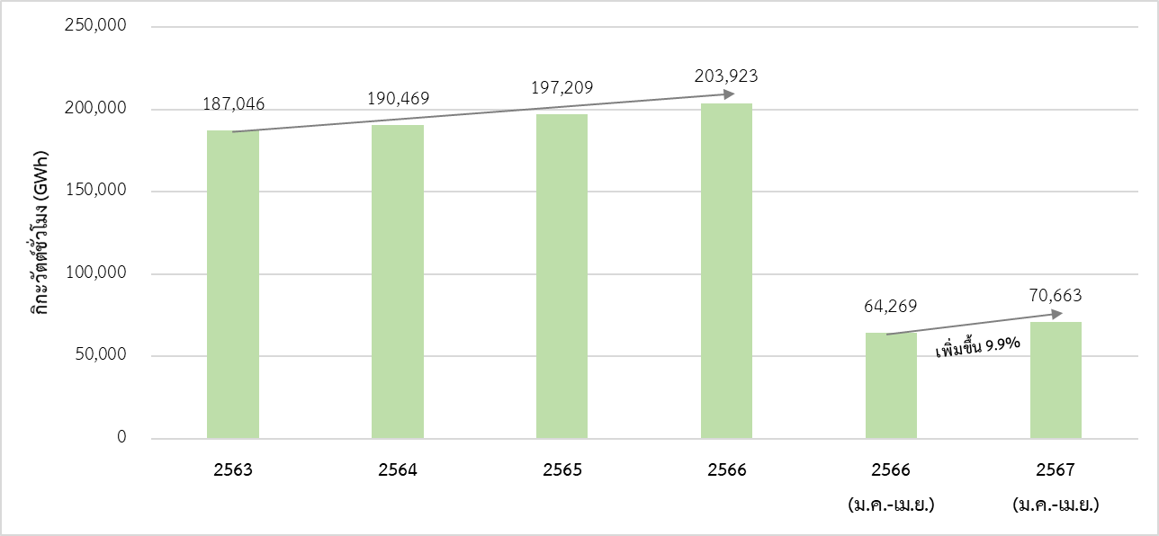 electricity-use-thailand.png