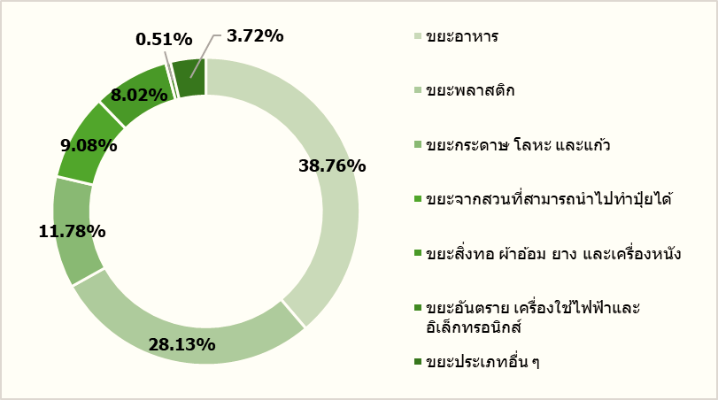 food-waste-2.png