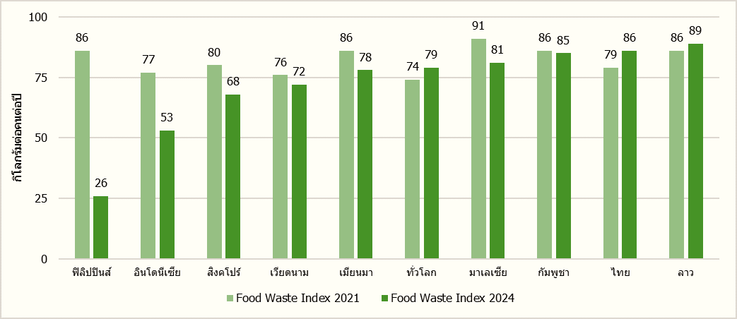 food-waste-index2024.png