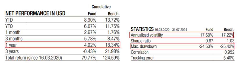 net-performance-statistics.PNG