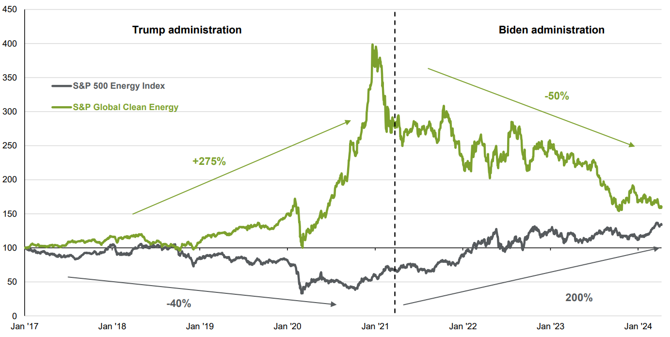 energy-and-global_clean-index.png
