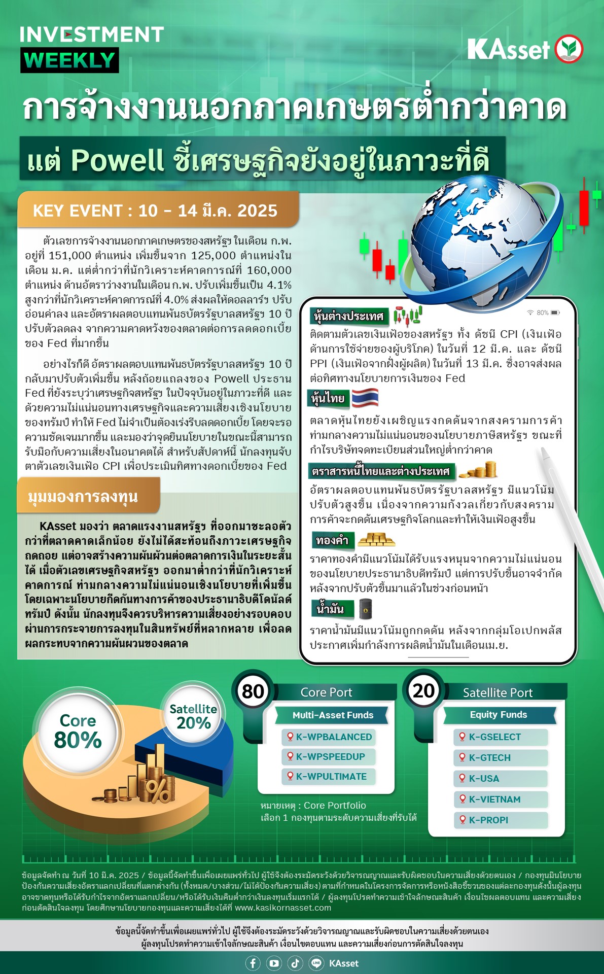 Investment-Weekly-20250310.jpg
