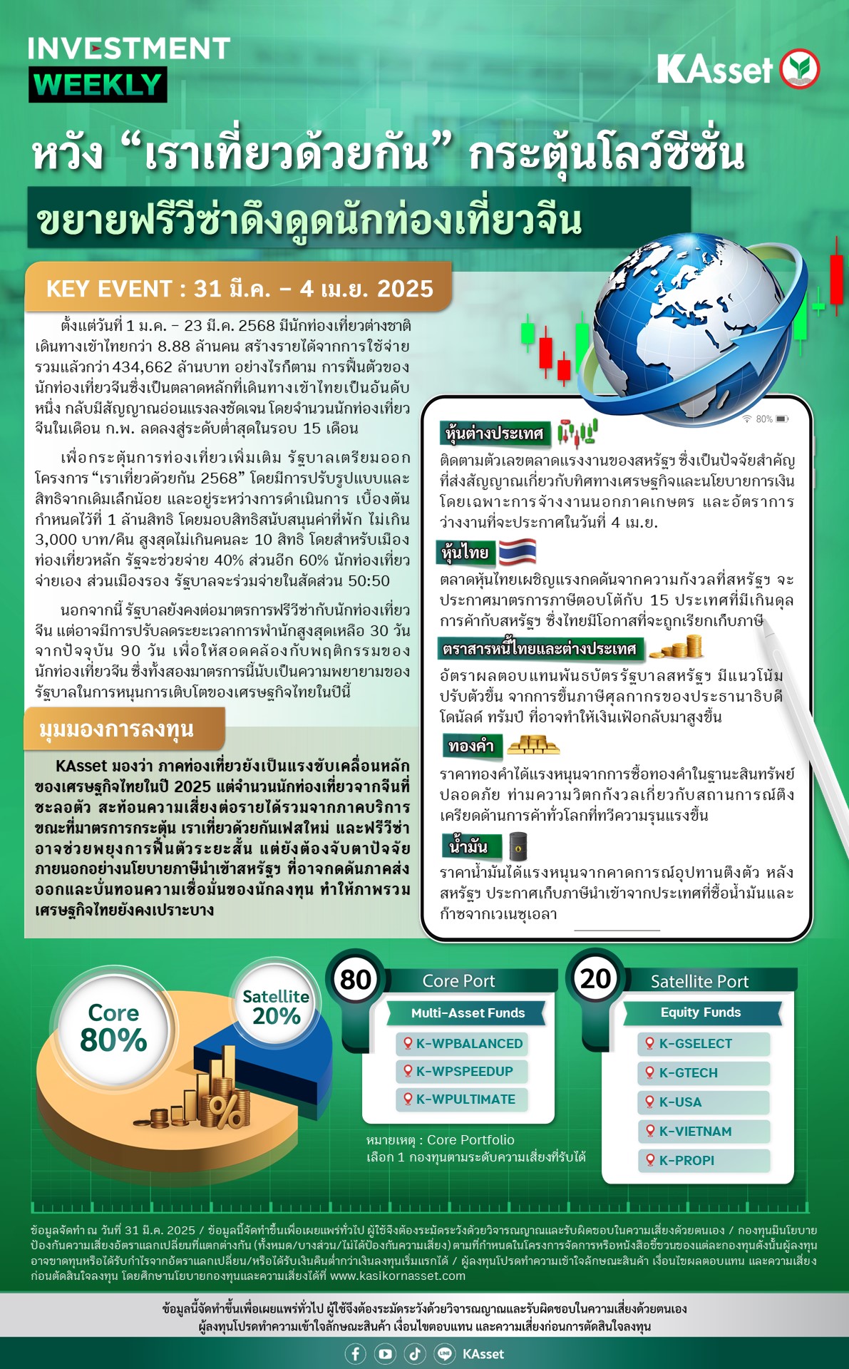 Investment-Weekly-20250331.jpg