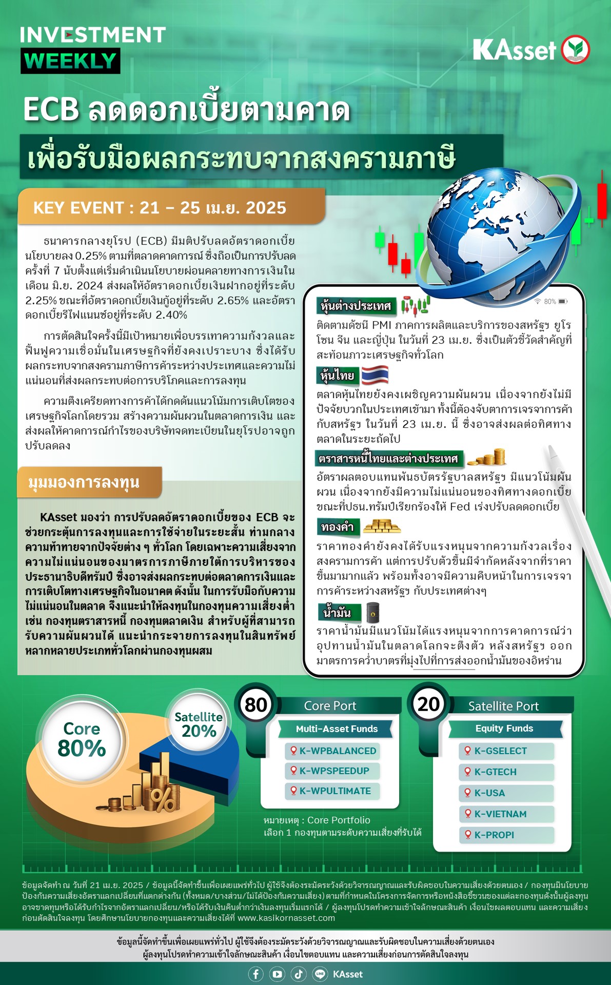 Investment-Weekly-20250421.jpg