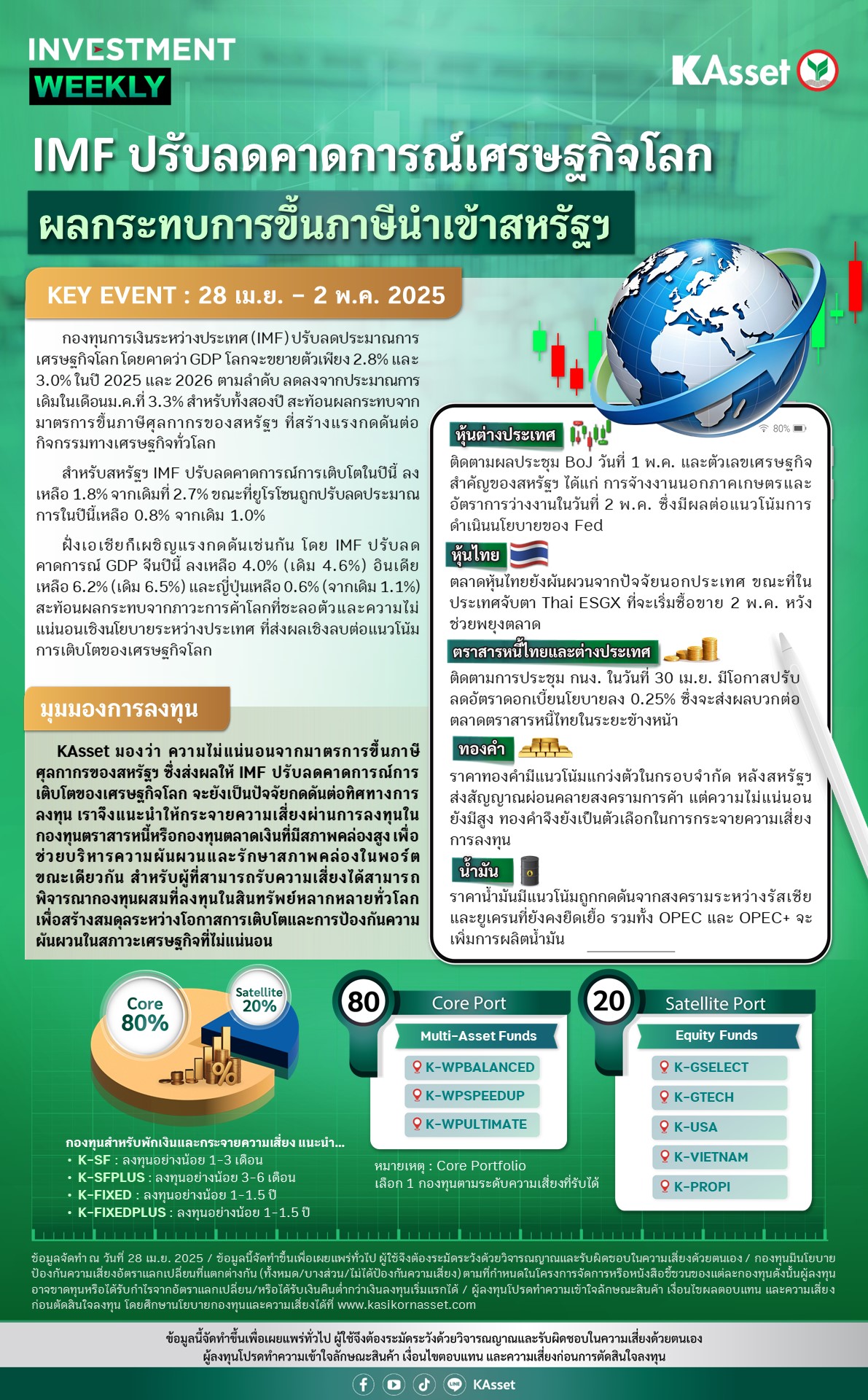 Investment-Weekly-20250428.jpg