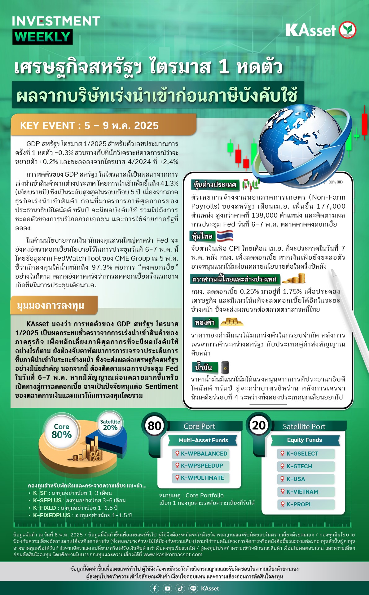Investment-Weekly-20250506.jpg