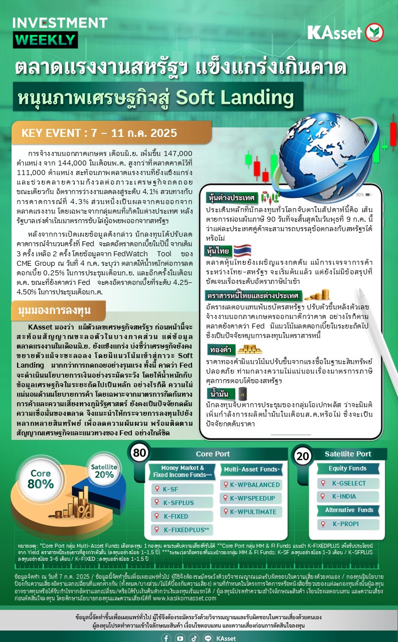 Investment-Weekly-20250707.jpg