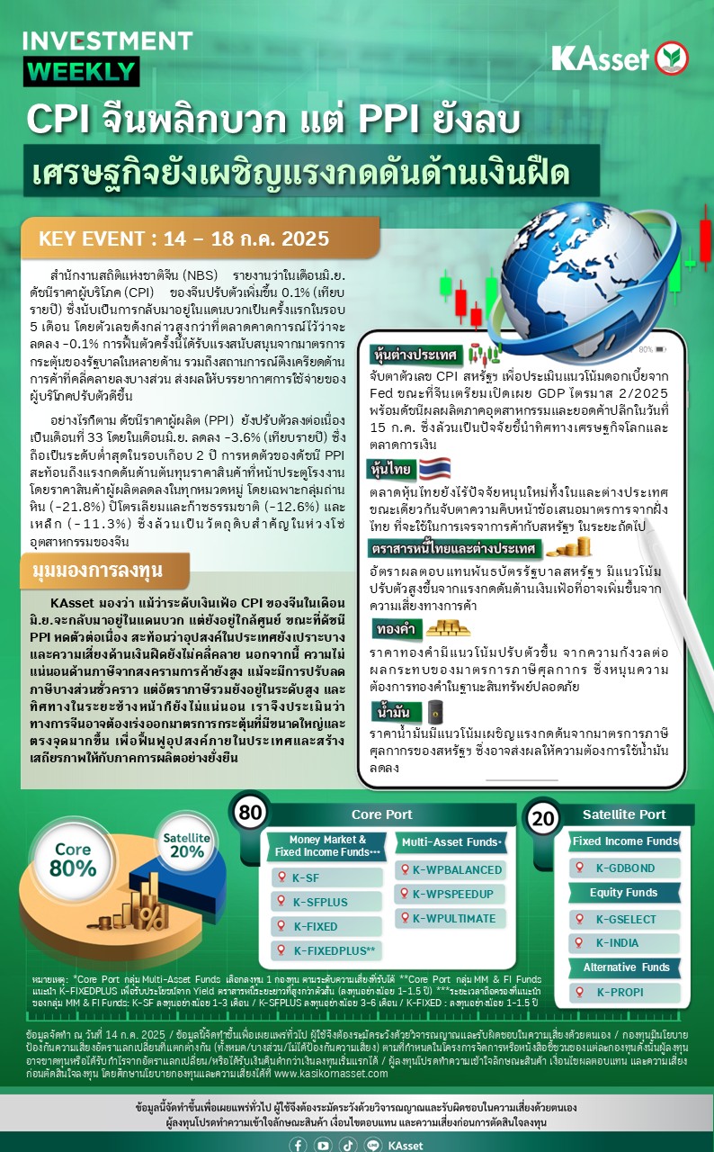 Investment-Weekly-20250714.jpg