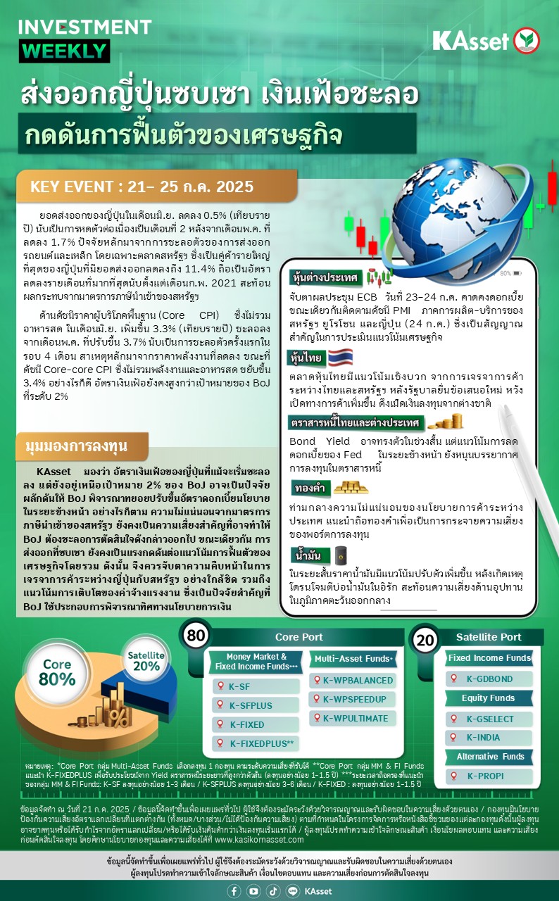 Investment-Weekly-20250721.jpg