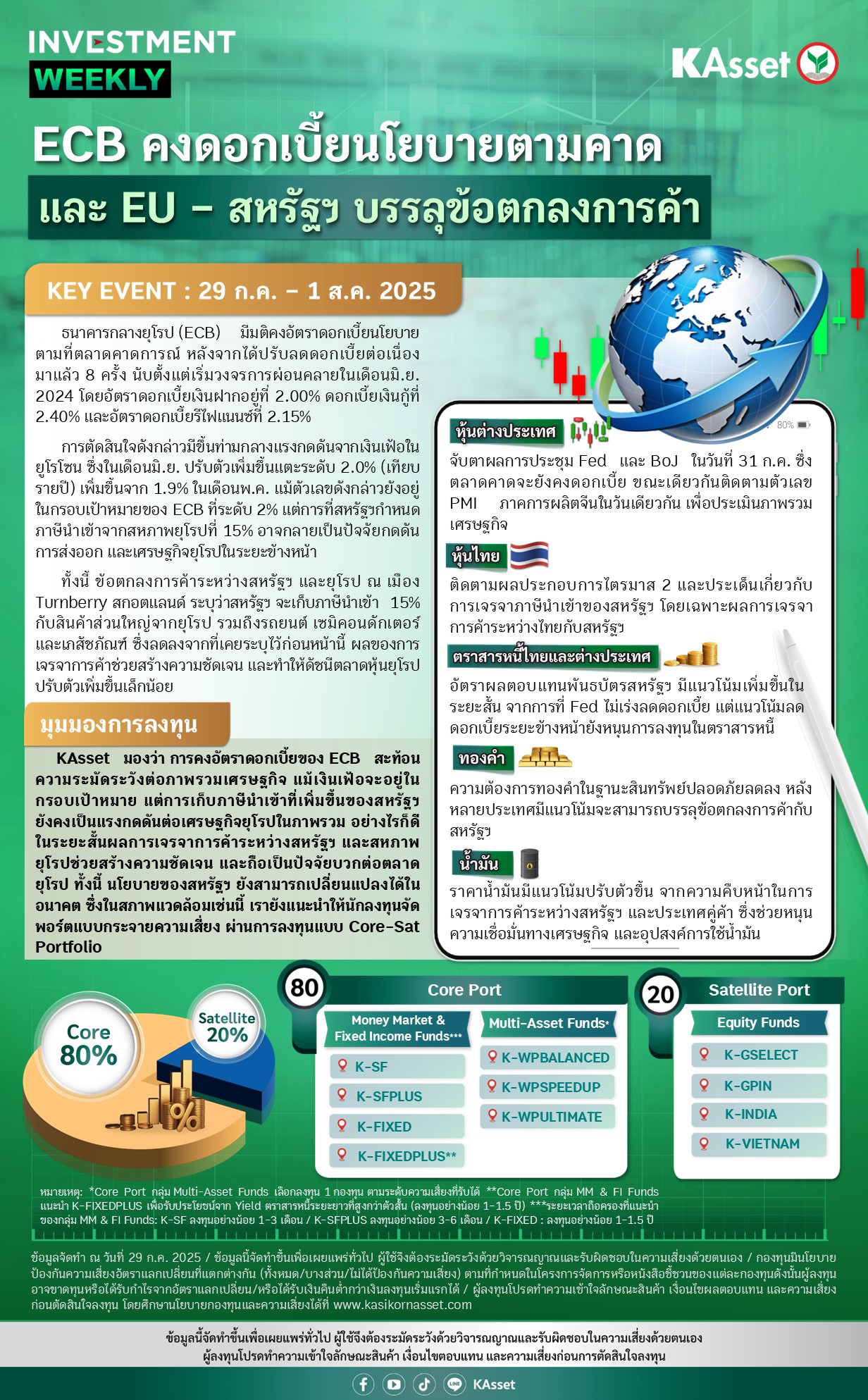 Investment-Weekly-20250729.jpg