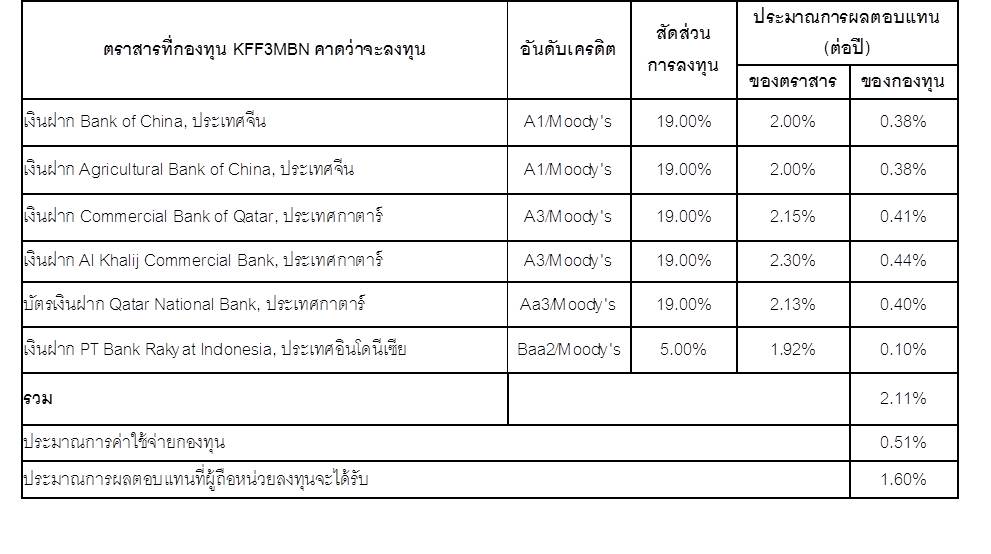 เลขเด็ดfacebook