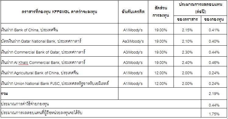 2560 เลขไทย