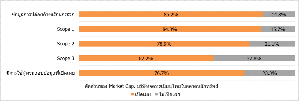 esg-marketcap-set.png