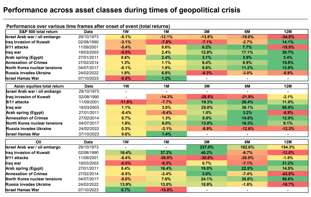 performance-across-asset-classes-jpmam.png