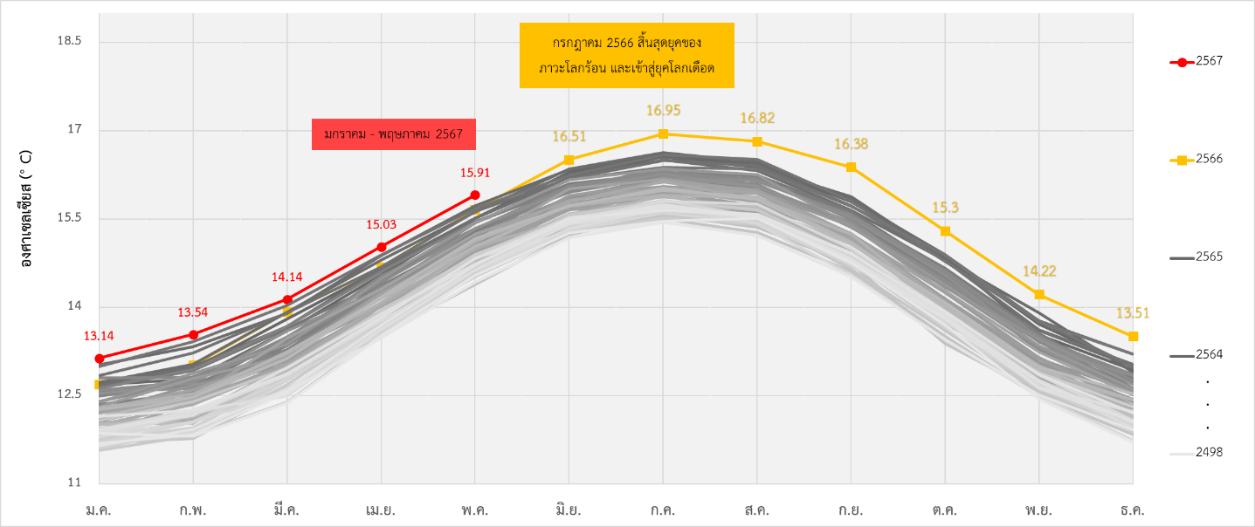 earth-average-temperature.png